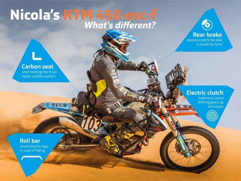 Nicola Dutto Dakar Rally